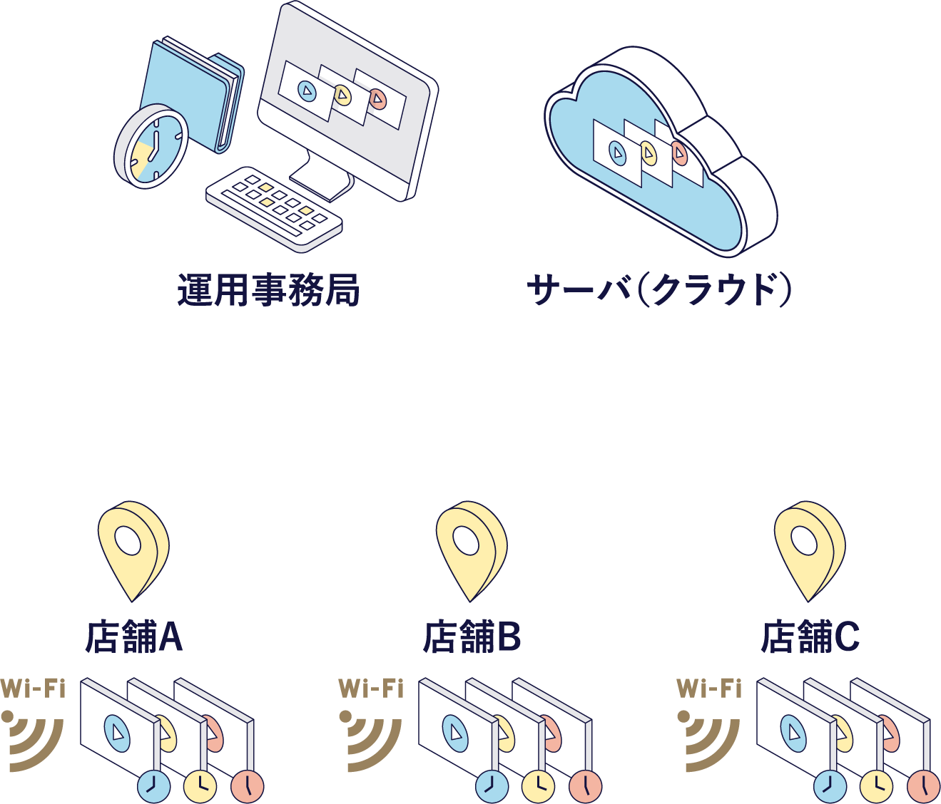 動画配信のイメージ