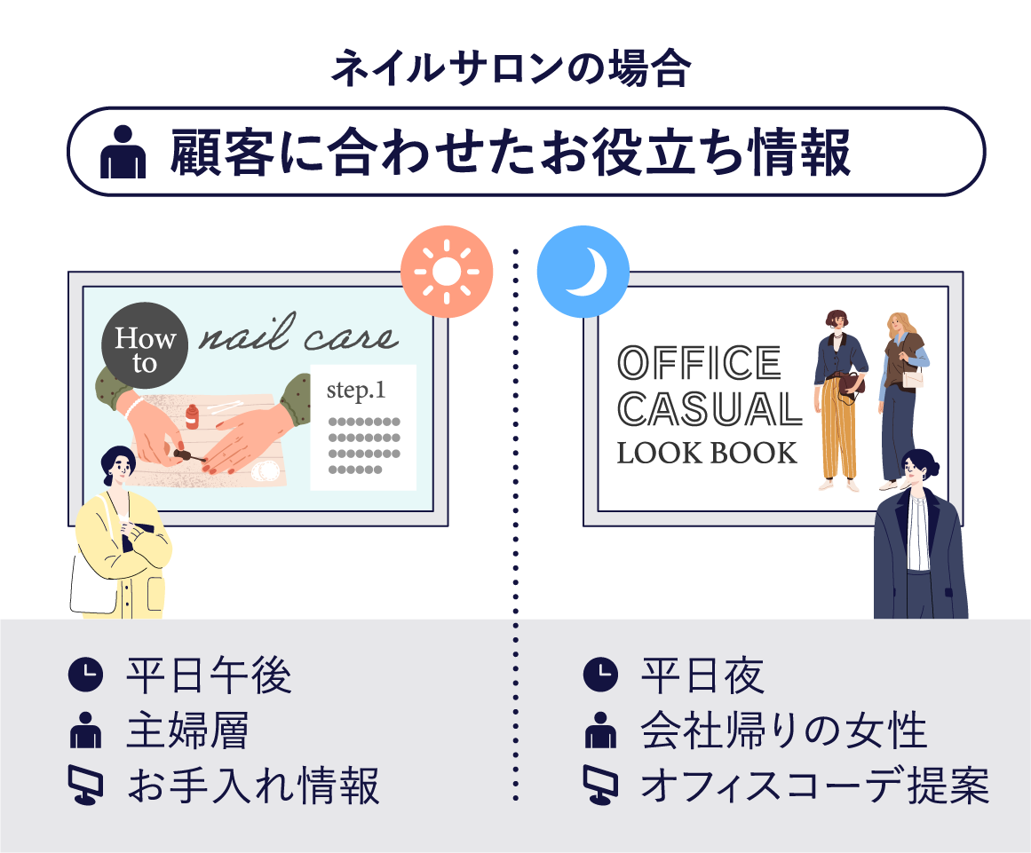 ネイルサロンの場合：顧客に合わせたお役立ち情報