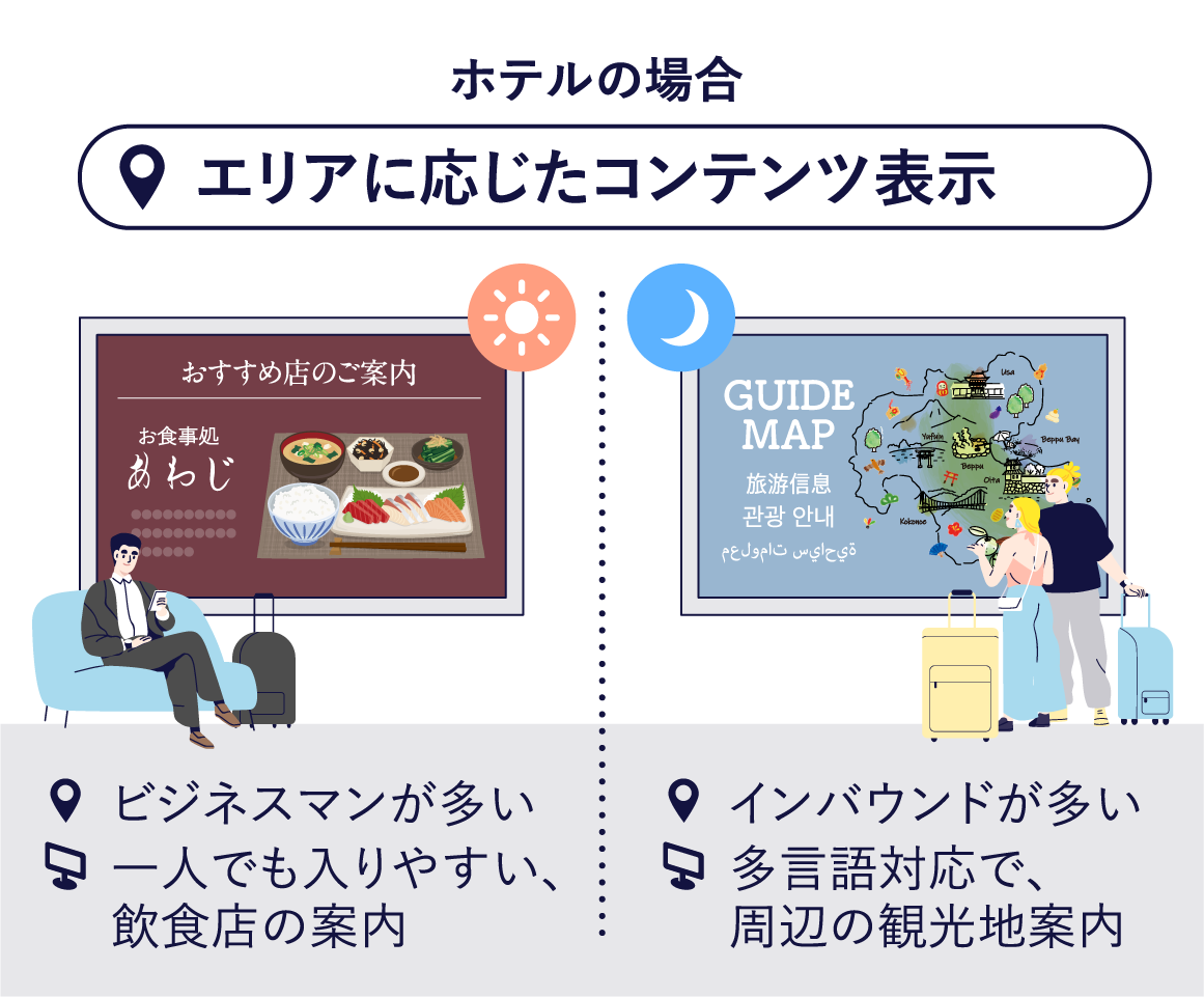 ホテルの場合：エリアに応じたコンテンツ表示